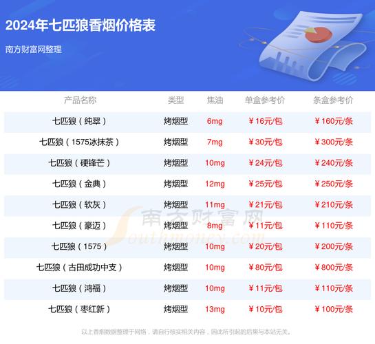 2024年北京租车牌号大概多少钱(2024北京租车牌号：价格预测与市场分析)