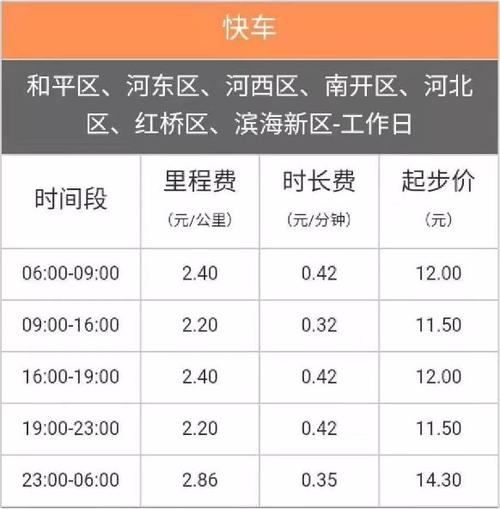 现在北京租电车指标租一个多少钱(北京电车指标租赁：价格解析与服务优势)