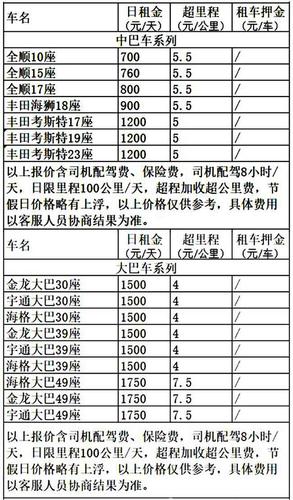 一个北京租车牌照出租十年多少钱(北京租车牌照10年租价揭秘)