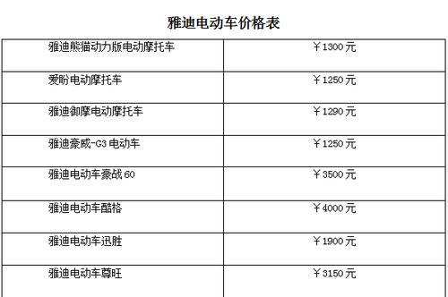 现在电车指标十年多少钱呀？(未来十年电车指标价格预测)