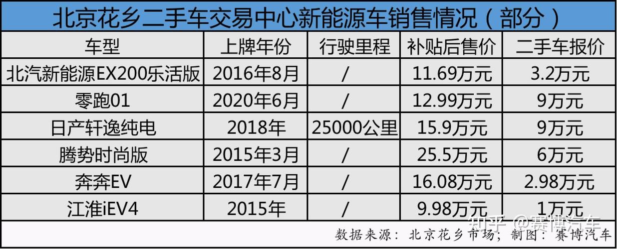 现在北京租电车指标一般多少钱(北京租电车指标：价格揭秘！)