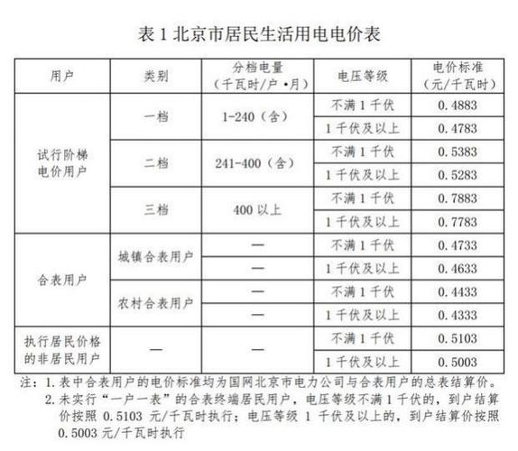 2024北京年新能源指标中介价格(2024北京新能源指标：中介价格全解析)