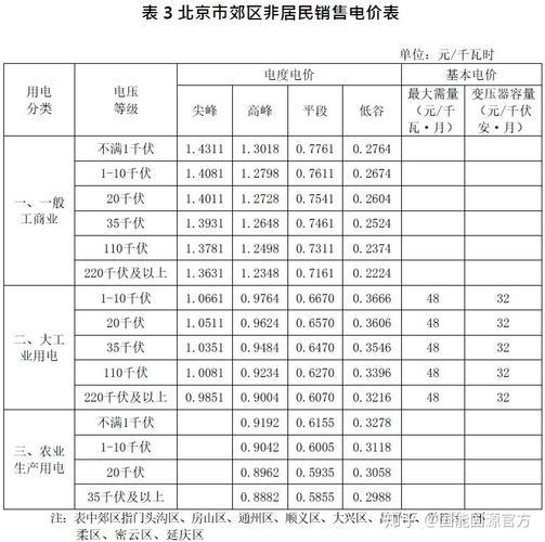 2024北京租电车指标一般多少钱(2024北京电车指标：租赁价格全解析)