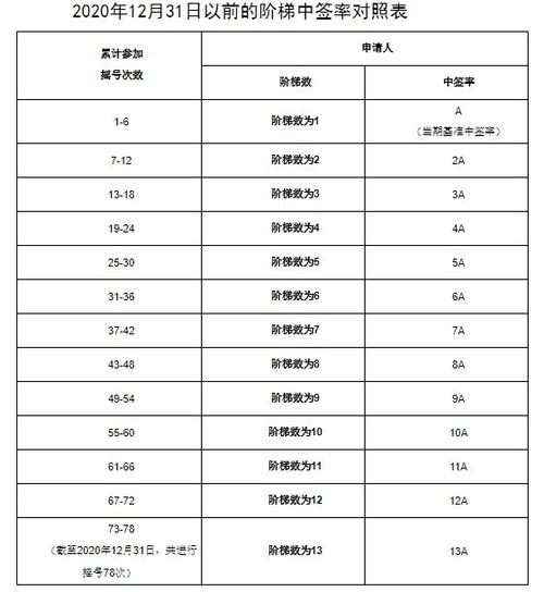 一个北京车指标成交价格表(北京车指标价格全解析：购车省钱秘籍)