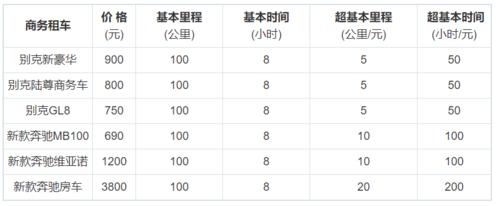 现在北京租车牌照租赁价格多少(北京租车牌照租赁价格解析)