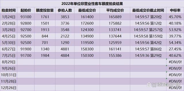 2024年北京租车牌照中介价格(2024年北京租车牌照中介价格解析)